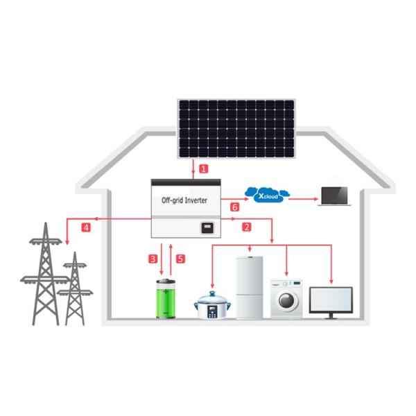 Lead Acid Battery 10KW Off Grid Solar System Flexi PV Solar Panel
