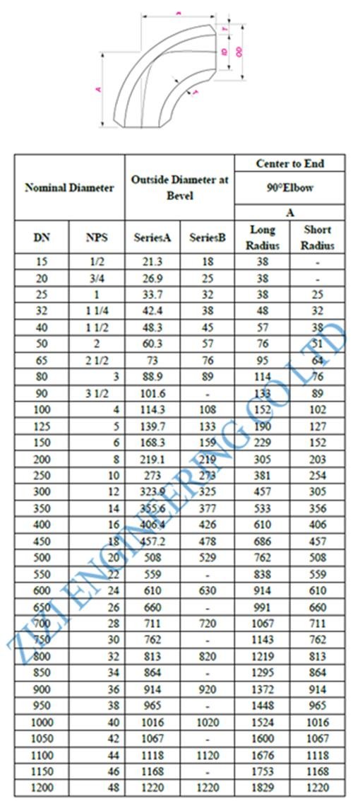 3D Elbows 90 Degree Sch 10S Duplex Steel Pipe Fittings ASME B16.9 Good Weldability