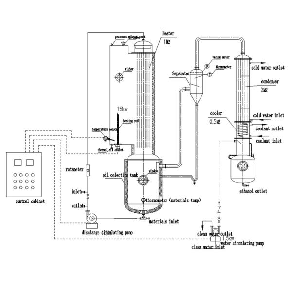 0.09MPa Vacuum Distillation Falling Film Evaporator