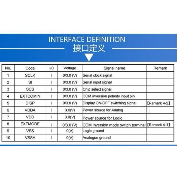 TFT module pin definition