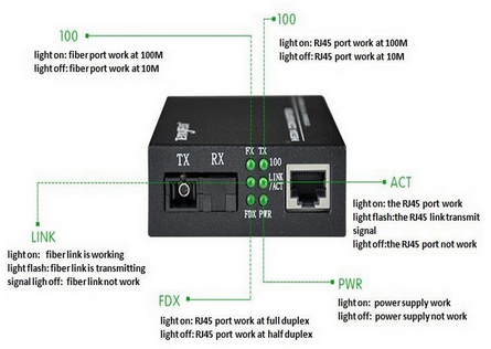 WDM SFP Port Fiber Optic To RJ45 / UTP Media Converter , Compatible Cisco Media Converter
