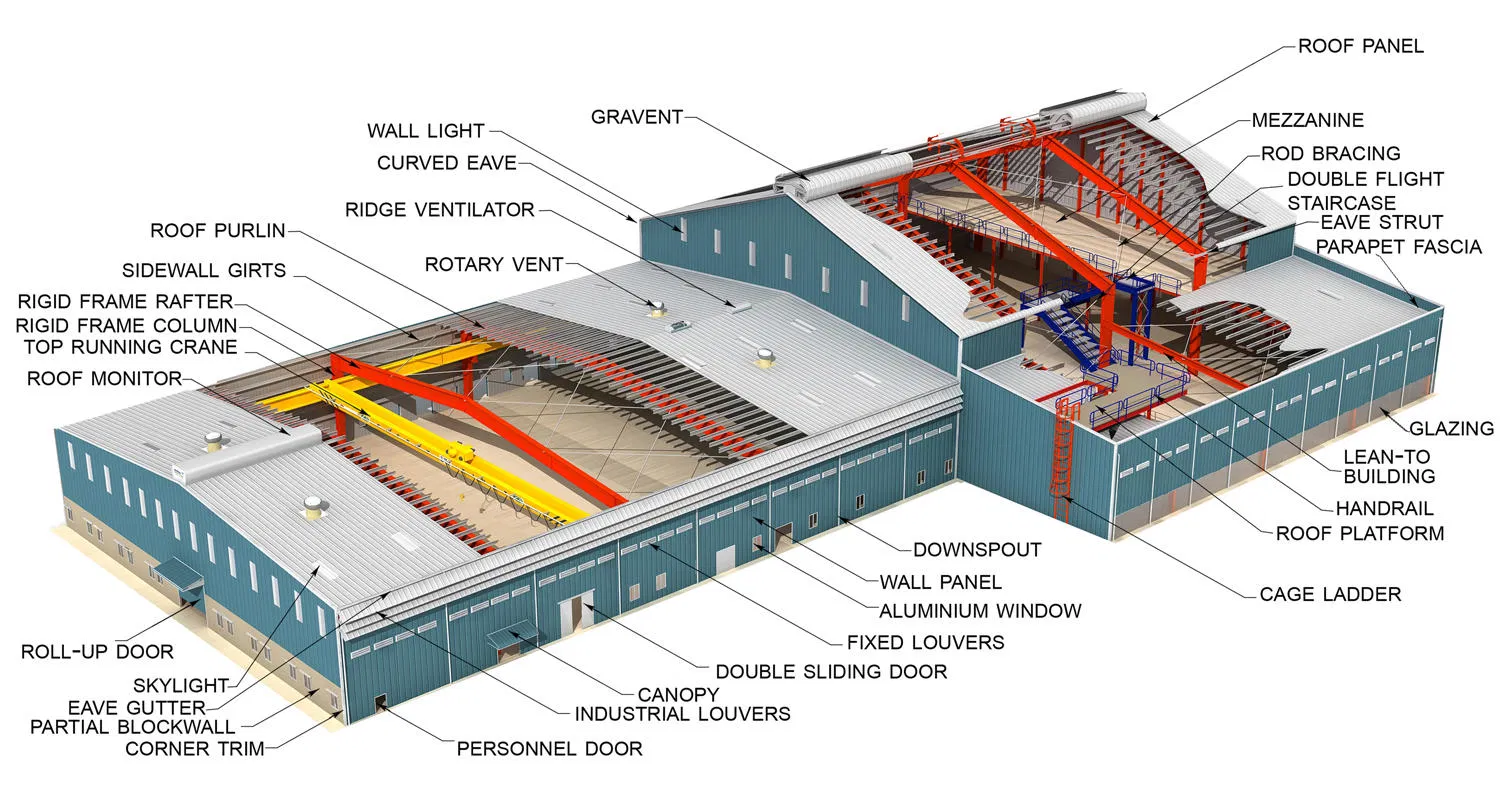 Easy to Assemble Prefabricated Warehouse Steel Structure Building for Warehouse Storage