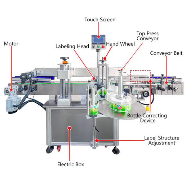 Laundry Detergent PET Plastic Bucket Automatic Single Side Labelling Machine YM610