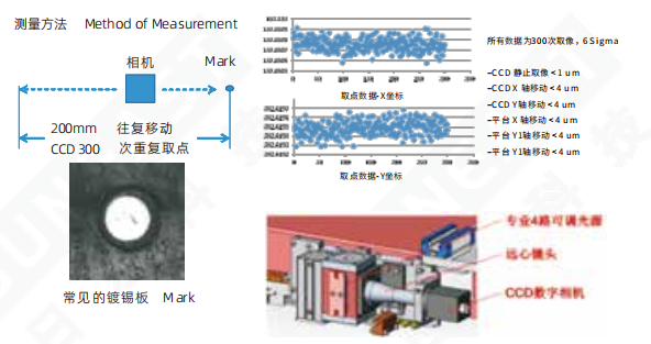 0.2MM-6MM Thickness Full Automatic Solder Paste Printer YSL-510H
