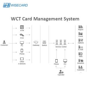 China PIN Generation EMV Credit Card Management System wholesale