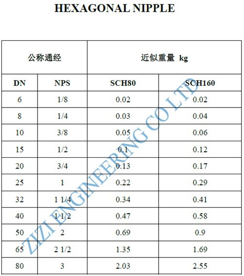 High Precision 3 / 4 " Sch 80 NPT Hex Nipple , A182 F316 Male Threaded Nipple