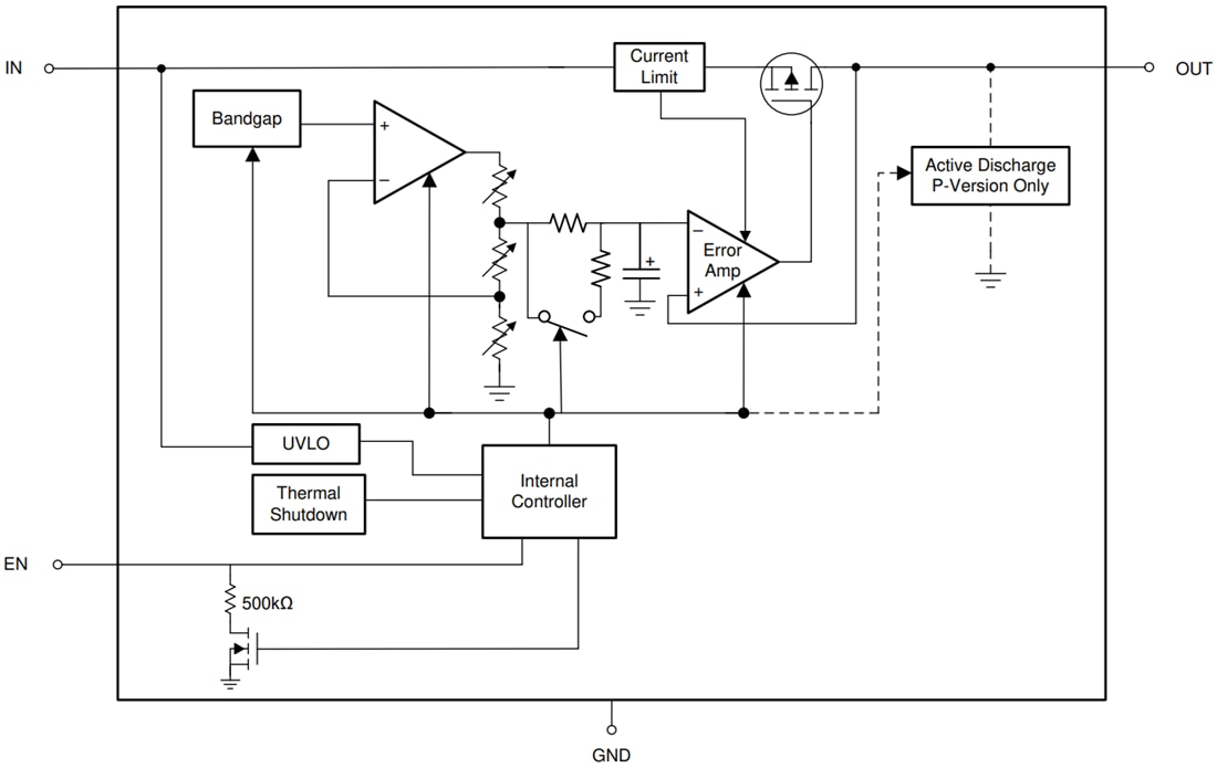 Block Diagram - Texas Instruments TPS7A20 Low-Dropout (LDO) Linear Regulator
