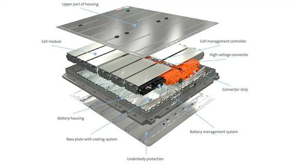 Waterproof Battery Thermal Management System Compressive Pad Aerogel Blanket Insulation