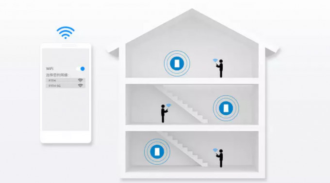 1800Mbps Wifi 6 Mesh Router Smart 4×4 MIMO Dual Band Gigabit Router