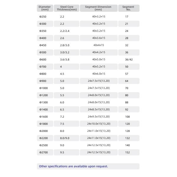 Diamond Sintered Saw Blade Segments for Stone Welding Machine Customized Support ODM