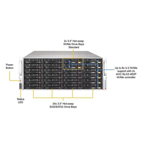 Quality 6049gp-Trt Forever Server Satellite Receiver Rack for Networking Rack for sale