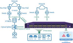 China Efficient Network Monitoring Through Packet Aggregation Network Packet Broker wholesale