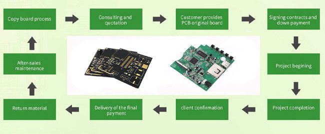 Reverse Engineering Pcb To Schematic Design