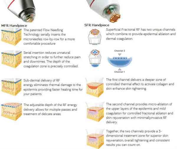 factory directly hot sale CE Approval rf fractional microneedle face lifting machine