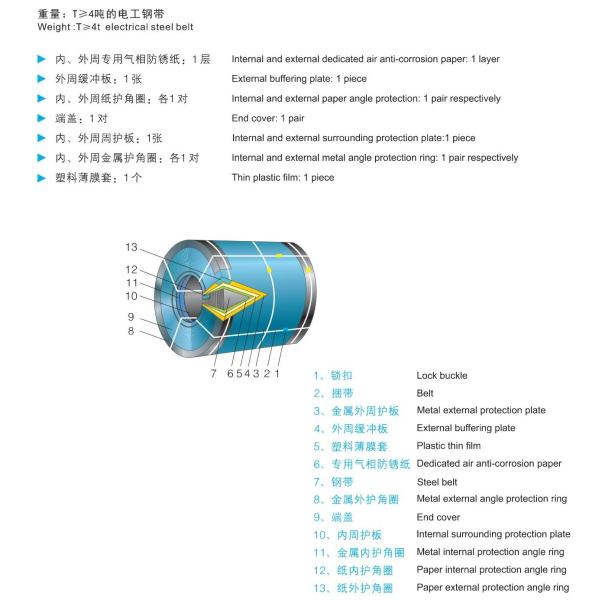 Mill MTC Silicon Steel Sheet Coil 0.6mm Oriented Electrical