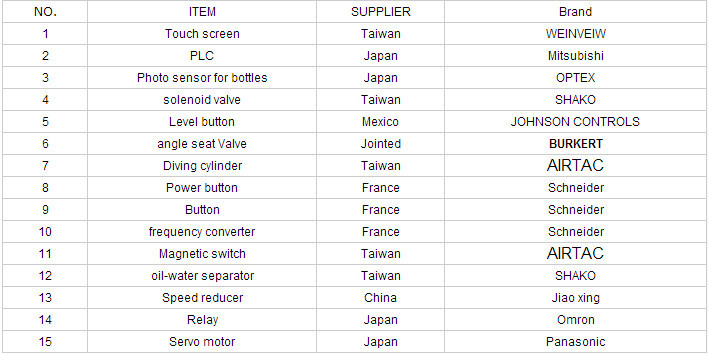 100% Factory Sale detergent filling machine capping machine labeling machine