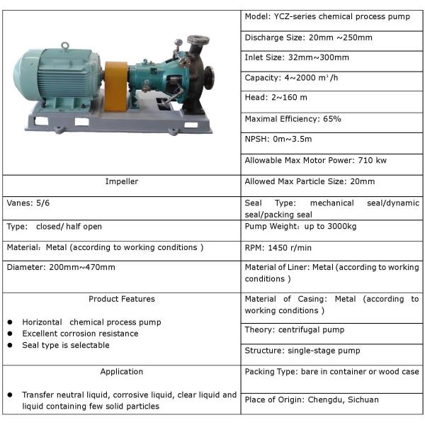 Advanced Performance Acid Resistant Pumps Single Stage Radially Split