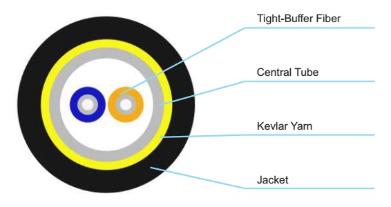 EFONC001 Flexible Soft Indoor Fiber Optic Cable Customized Jacket Color