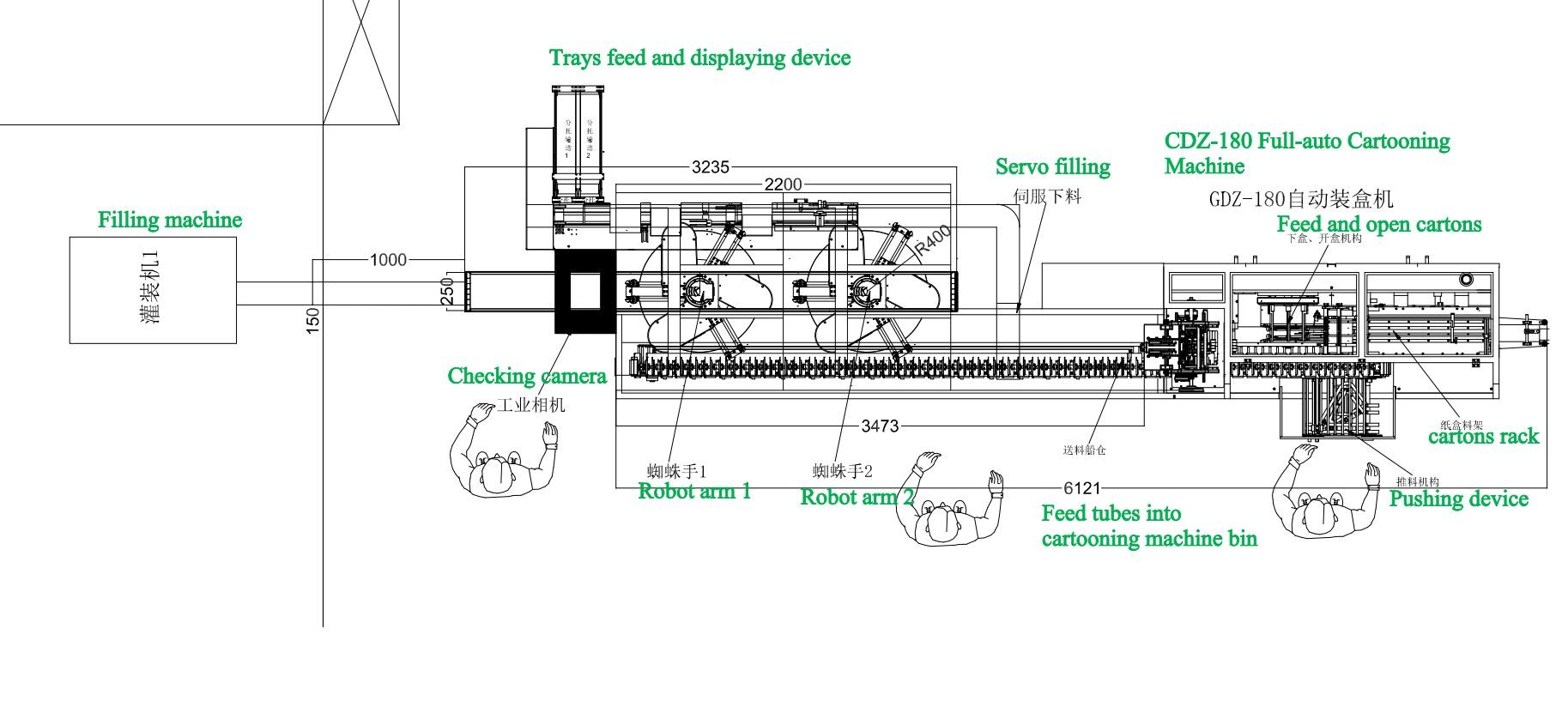 Continuous Full Automatic Cartoning Machine For Small Bottles/Aluminum-plastic boards/Cosmetic containers