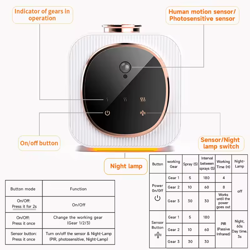 New Smart Rechargeable Human Sensor Wall Mounted Waterless Aroma Scent Essential Oil Diffuser Nebulizer for Home Office Hotel