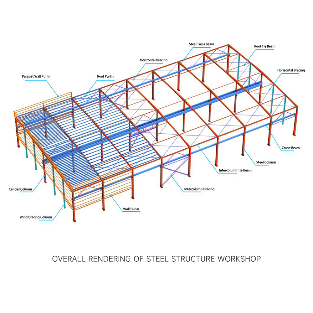 Easy Installation and Good Prices Prefabricated Steel Structure Warehouse Building for Q235/Q355 Material