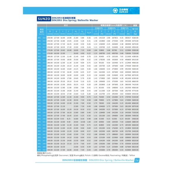 Optimal Axial Preload DIN 2093 Disc Spring Belleville Disc Washer Inconel 718