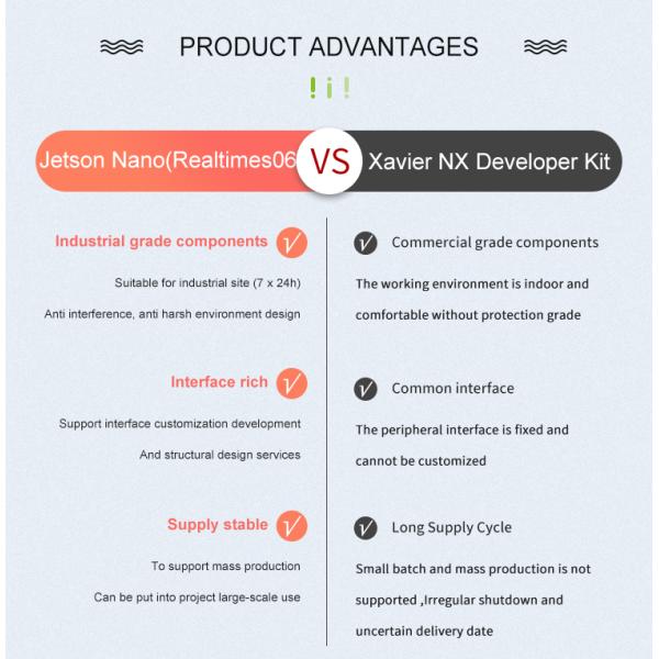 Original Electronic Modules Unlock the Full Potential of Jetson NANO Development Kit