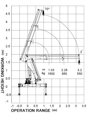 XCMG Knuckle Boom Truck Crane 1400kg SQ1ZK2