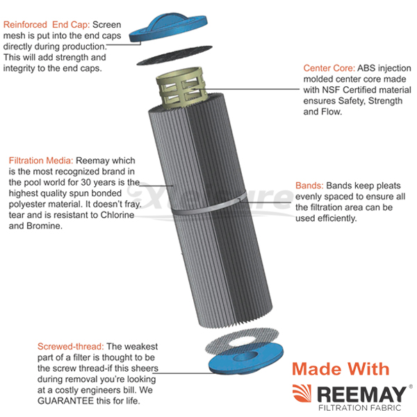 Hot Tub Antimicrobial 204mm Spa Filter Cartridge 45 square feet