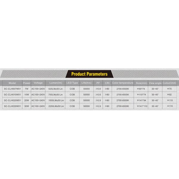 20W ceiling LED lights wholesale