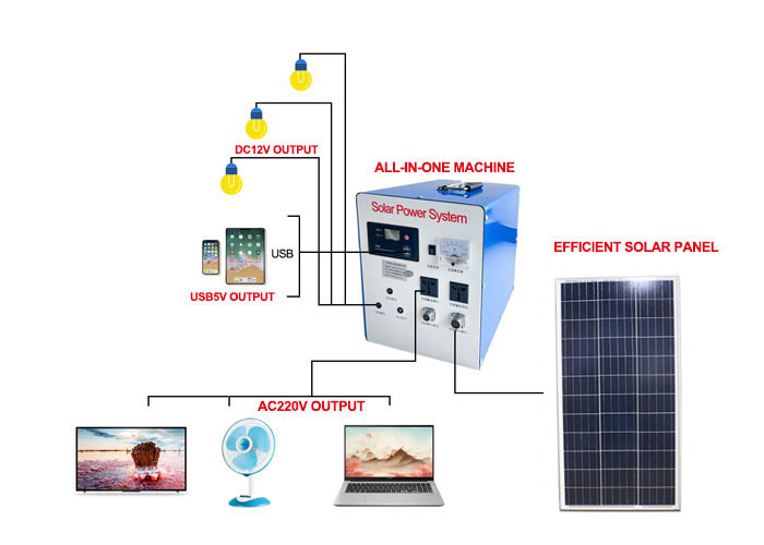 Small Portable Solar Energy Systems 1500W Output 250W Panels 200A