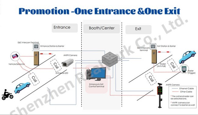 LPR Parking Dispenser With HD Camera And LED Screen For ANPR LPR ALPR System