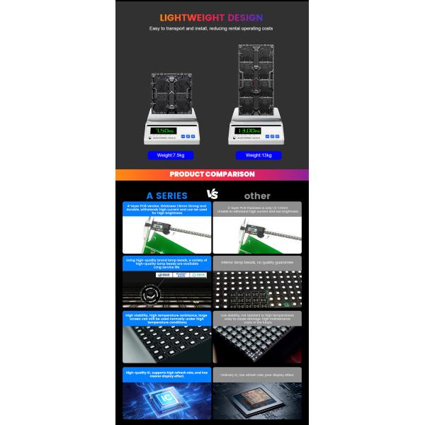 Professional P4.81 Stage Rental LED Display with Die-casting Aluminum Cabinet for Rent