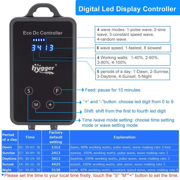 1600GPH Aquarium Wave Maker