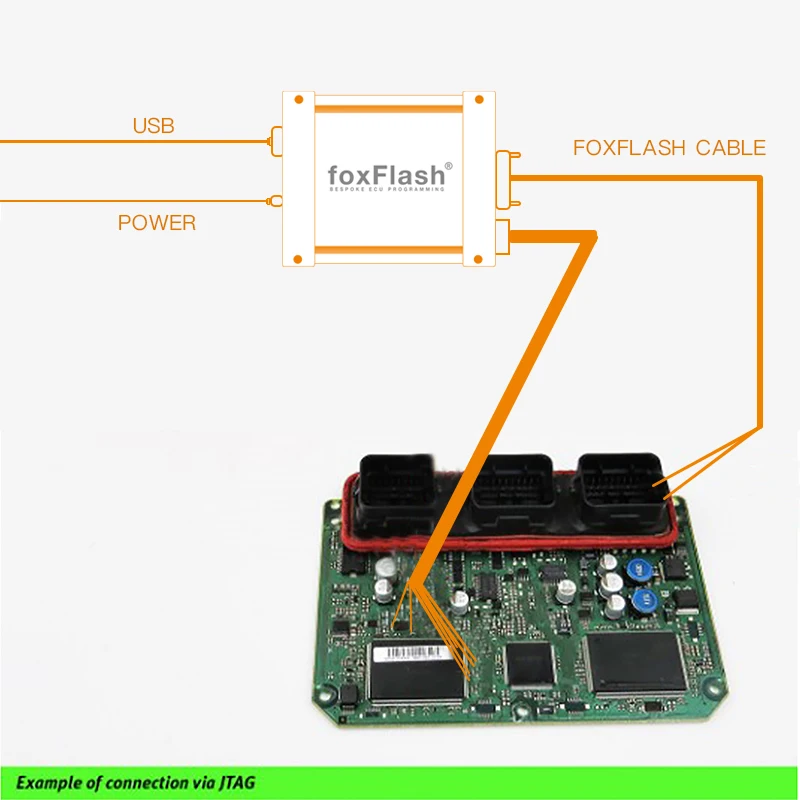 FoxFlash Super ECU TCU Clone And Chip Tuning Tool ECU Programing Tool Master V1.4.2 Software Firmware Version FW:D087