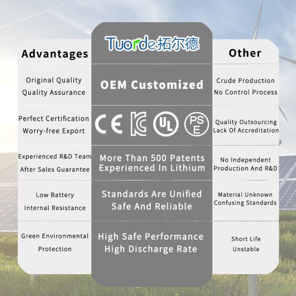 32700 Lithium Iron Phosphate Battery Cell 3.2V 6000mAh LiFePO4 3C Discharge