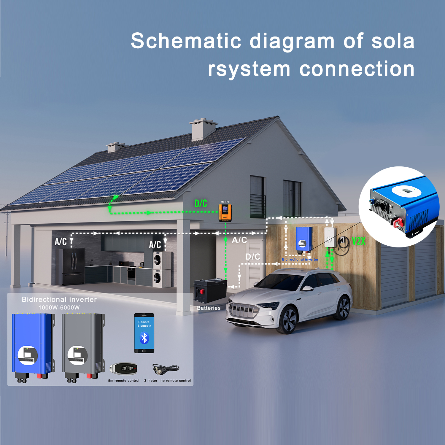 LCD Display 3KW Pure Sine Wave Ups Inverter for Home Travel Camping Temperature Range -10C- 45C