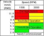 Multi Parameter Non Destructive Testing Equipment Condition Checker Vibration