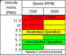 Multi Parameter Non Destructive Testing Equipment Condition Checker Vibration Meter Pocket Vibration Meter