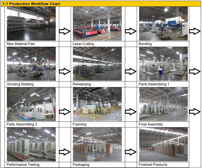 Energy Saving -86 Degrees Ult Freezer with 588 Liters Capacity for Laboratory and Hospital