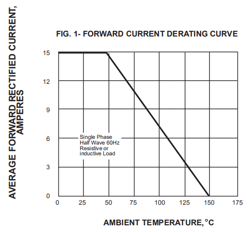 GBPC1506 GBPC2504 GBPC2502 Gbpc2506 GBPC25005 Bridge Rectifier 15A 600V