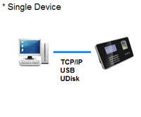 Kobotech KB-P260 Fingerprint Reader Time Attendance & Access Controller Fingerprint Device