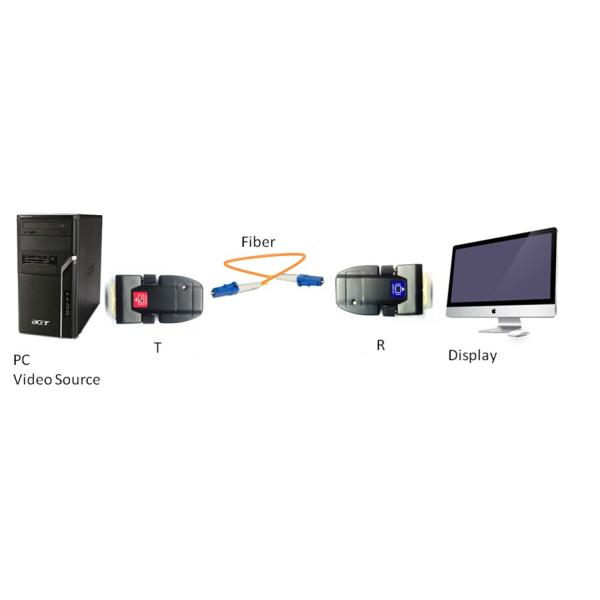 Minitype 4K resolution DVI Fiber Extender over single core optic cable