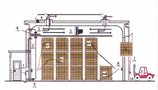 Flexible Air Stone Cladding Veneer Sheets Panels Drying Machine For Drying