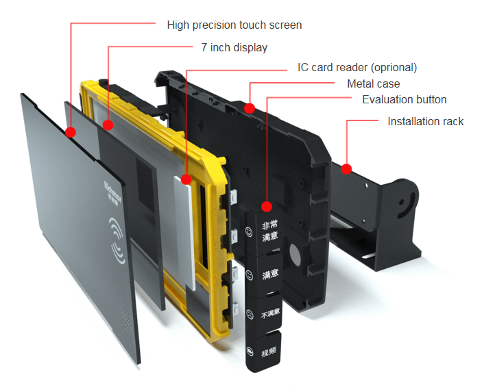 6CH 720P AHD Mobile DVR For Vehicles With Smart Touch Monitor And Driver Face Recognition