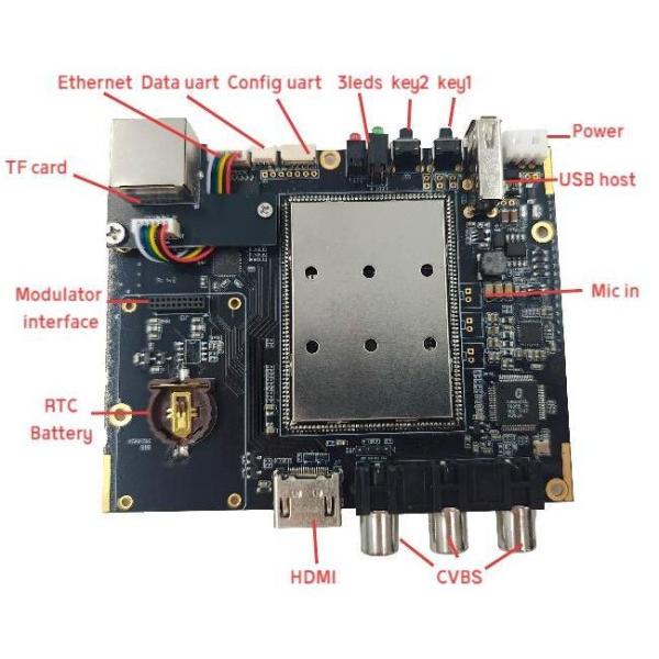 OEM COFDM RX TX Video Module Transmitter Receiver H.265 Encoding Decoding