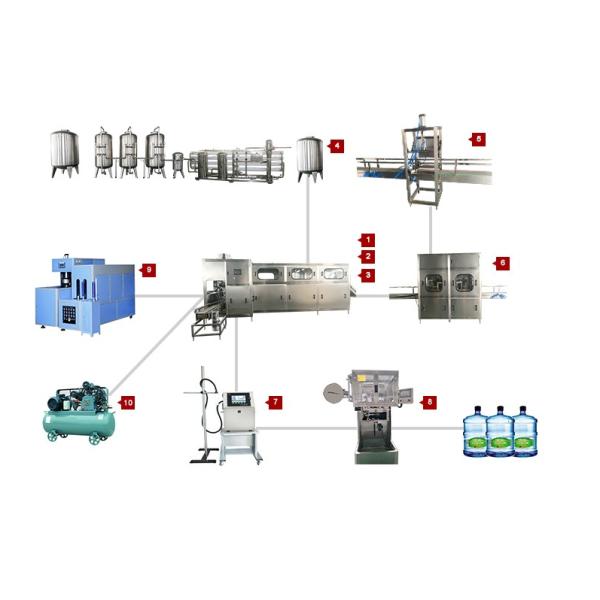 Aquatrin ISO 20 Liter Jar Washing Machine Water Bottle Packaging Machine