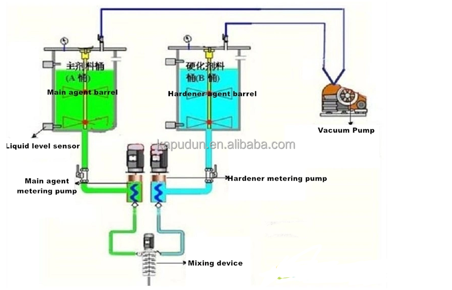 Low Noise Level Glue Potting Machine for Washing Machine PCB Water Meter and Weight Sensor