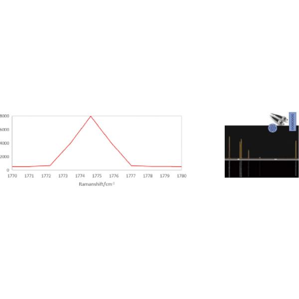 High Compatibility Stable Fiber Optic Spectrophotometer Transmission Grating Spectrometer