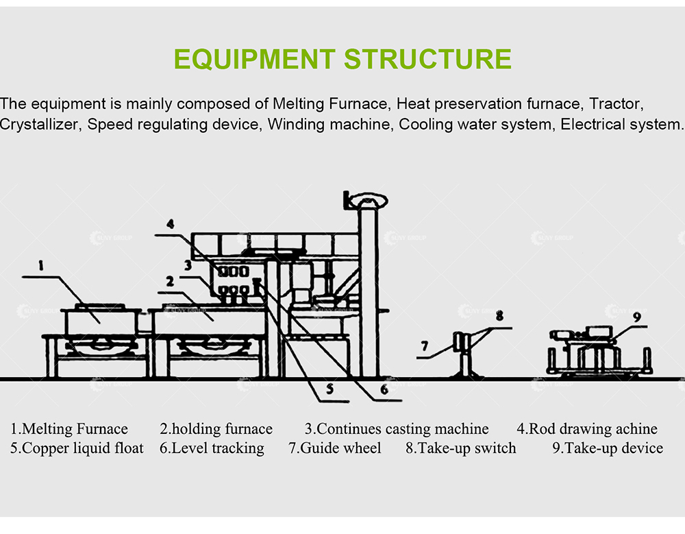 Enhance Your Metal Metallurgy Process with Our Upward Copper Continuous Casting Machine